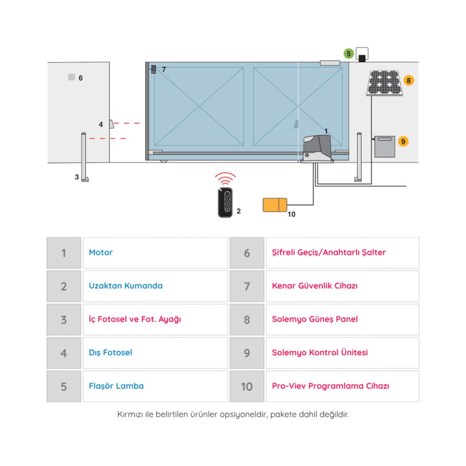 Nice Robus 1000 Yana Kayar Bahçe Kapısı Motor Seti