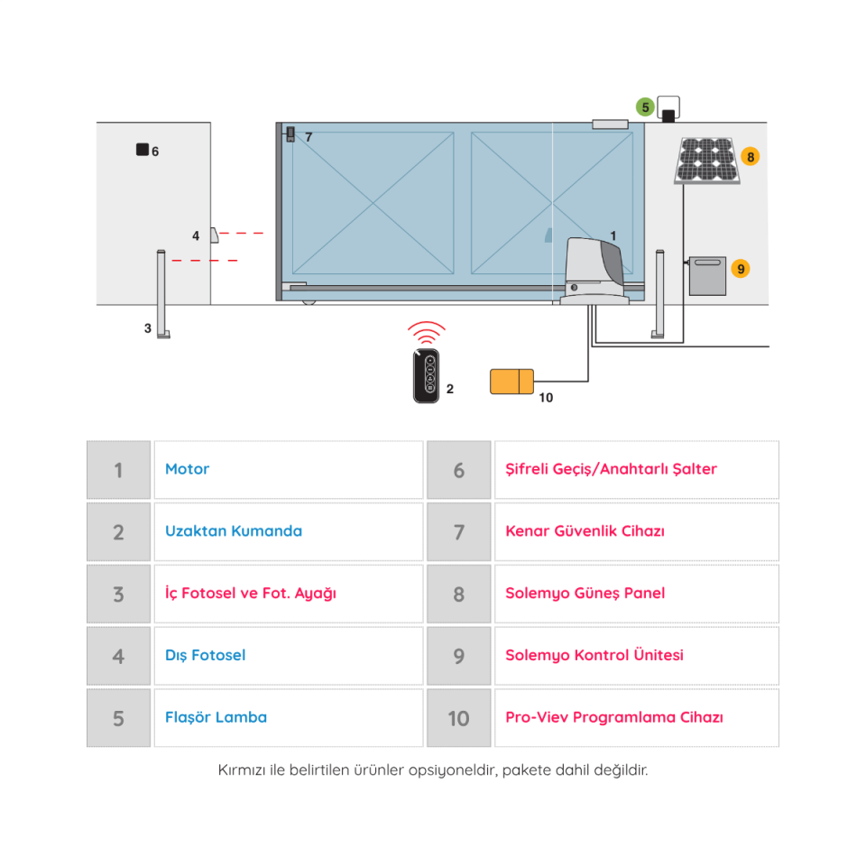 Nice Run 1500 Yana Kayar Bahçe Kapısı Motoru