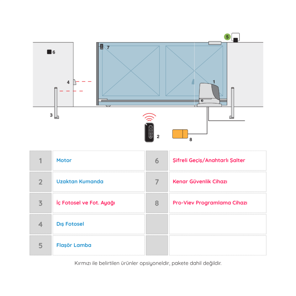 Nice Run 1800 Yana Kayar Bahçe Kapısı Motoru