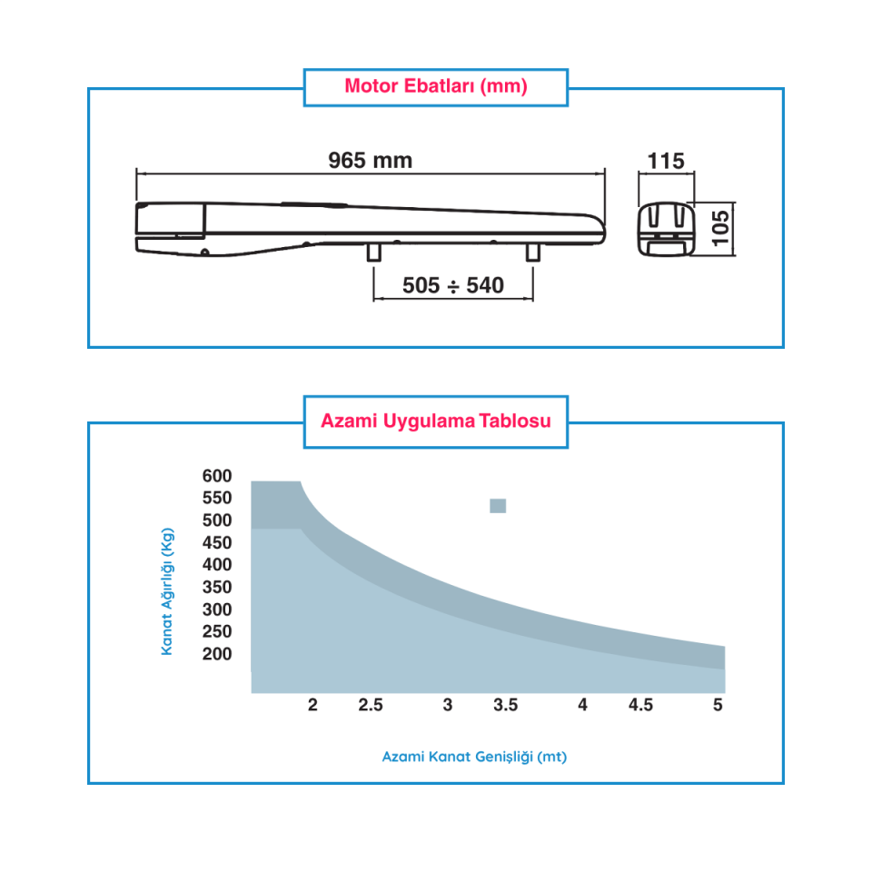 Nice Toona 5024 HS Tek Motorlu Set (Hızlı 24V Kanatlı Kapı Motoru)