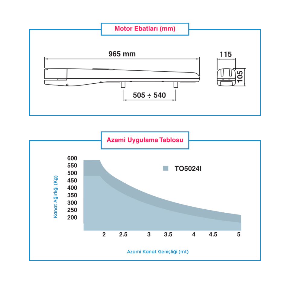 Nice Toona 5024 HS Çift Motorlu Set (Hızlı 24V Kanatlı Kapı Motoru)