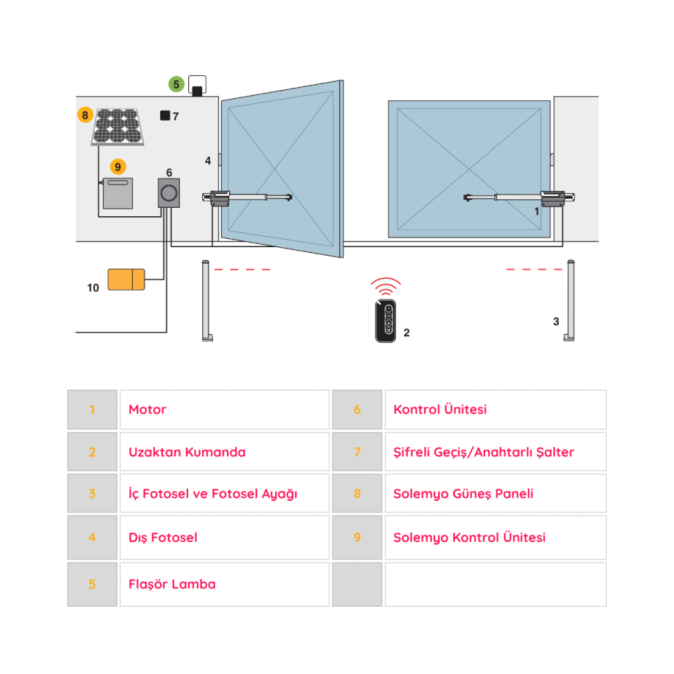 Nice Titan 3724 HS Motor
