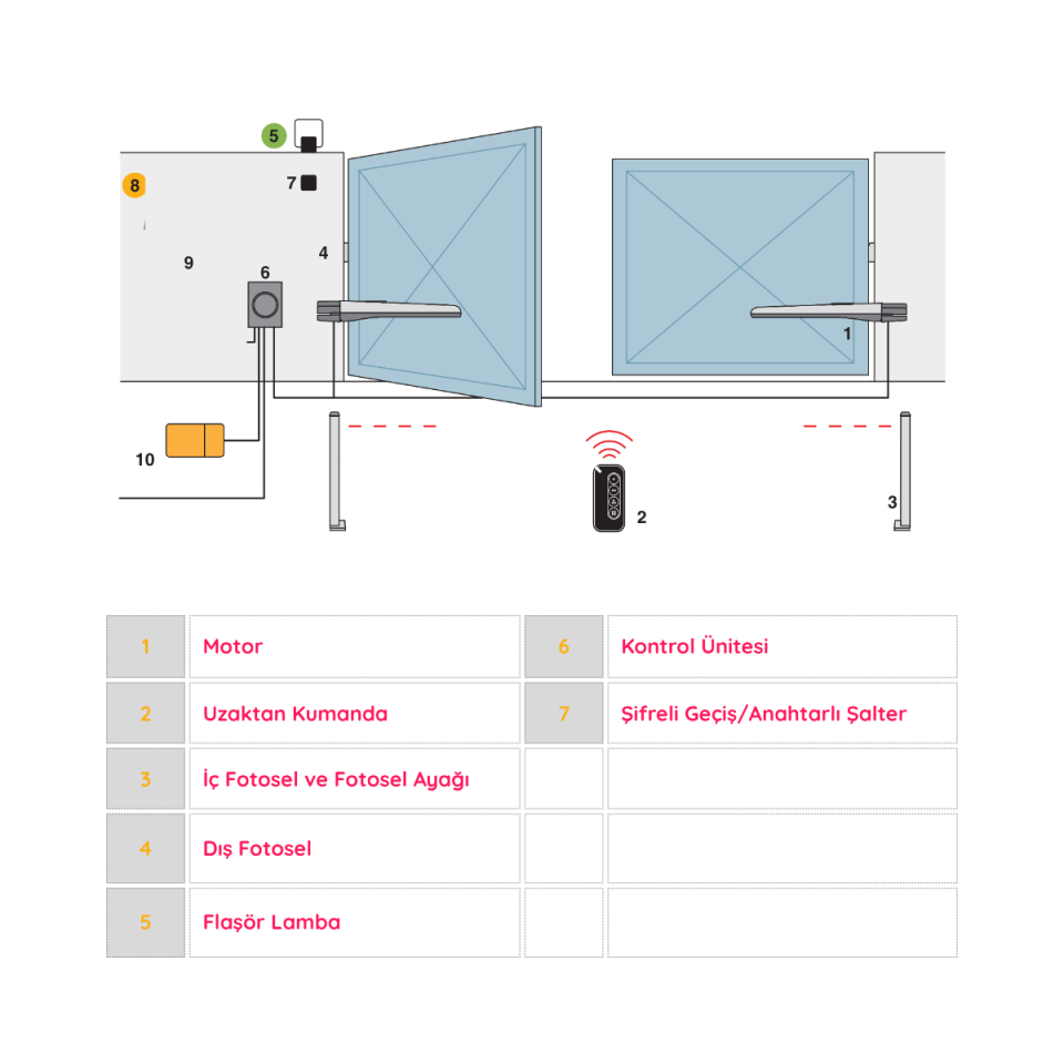 Nice Toona 4006 Motor (230V Dairesel Kapı Motoru)