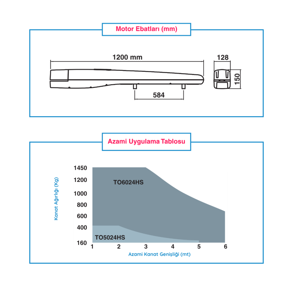 Nice Toona 6024 HS Motor