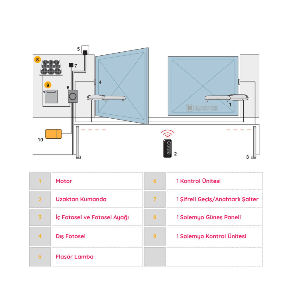 Nice Wingo 3524 HS Motor (Hızlı 24V Kanatlı Kapı Motoru)
