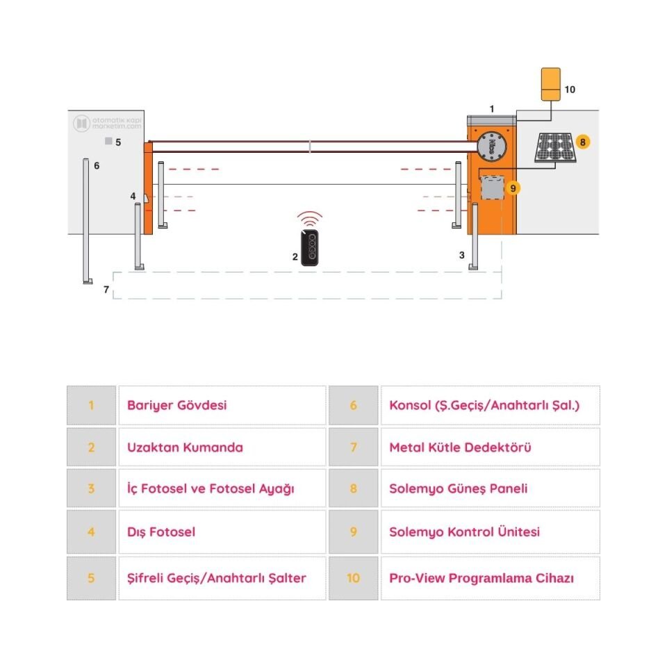Nice Bar Serisi 8 Metre Bariyer Seti (L Gövde)