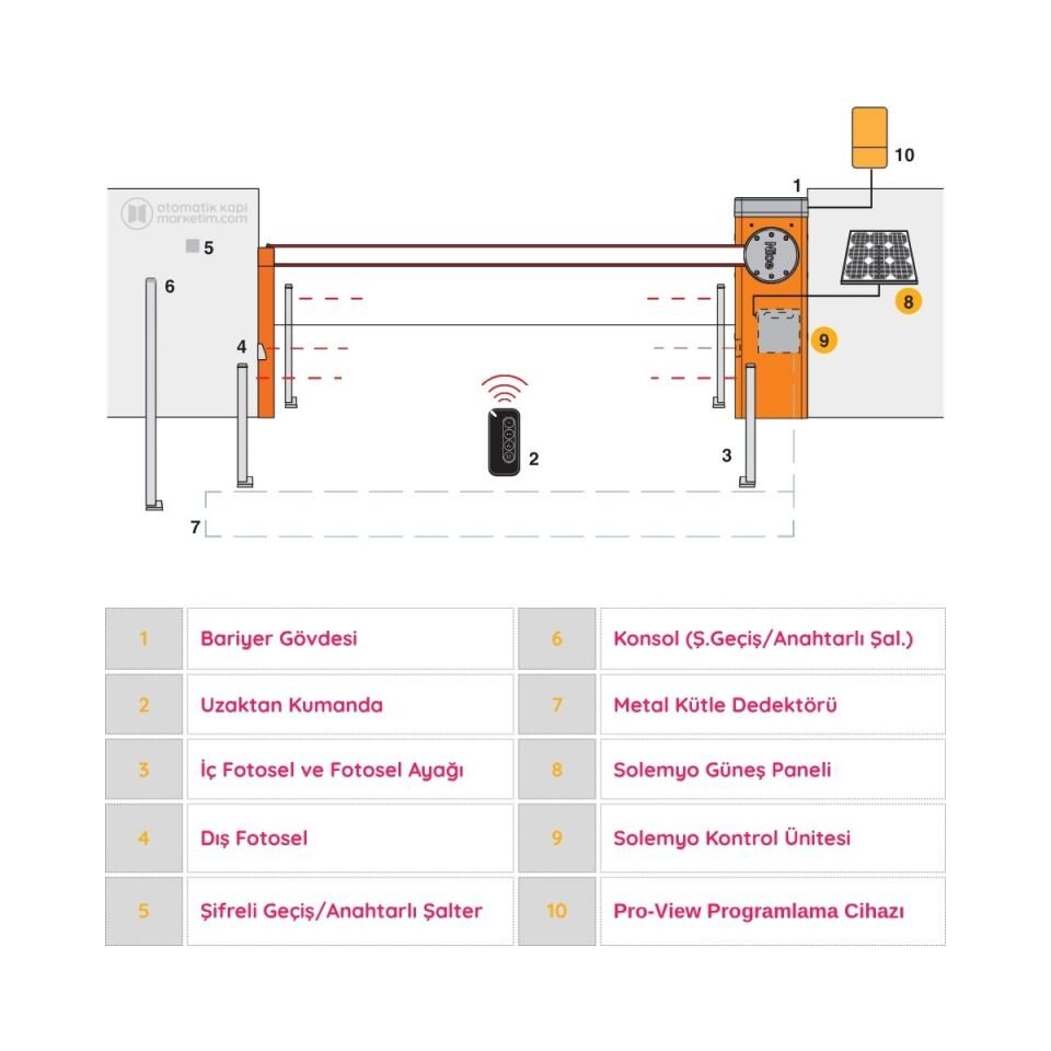 Nice Bar Serisi 6 Metre Bariyer Seti (M Gövde)