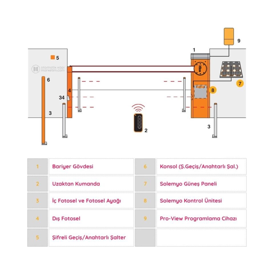 Nice Bar 4 Metre Bariyer Seti (S Gövde)