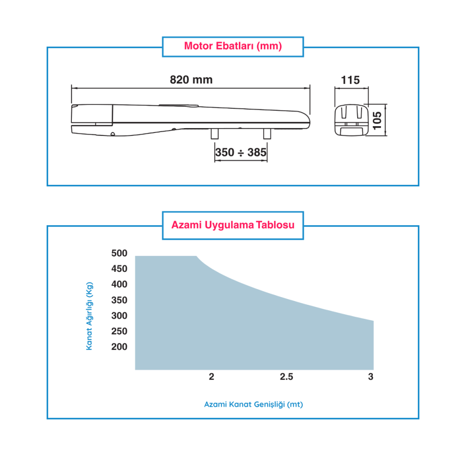 Nice Toona 4005 Tek Motorlu Set (230V Kanatlı Kapı Motoru)