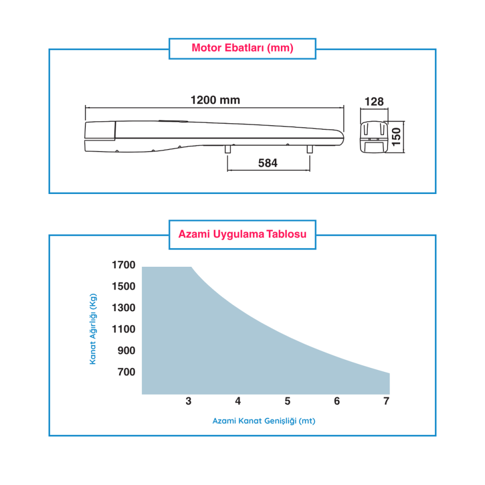 Nice Toona 7024 Tek Kanat Set (24V Dairesel Kapı Motoru)