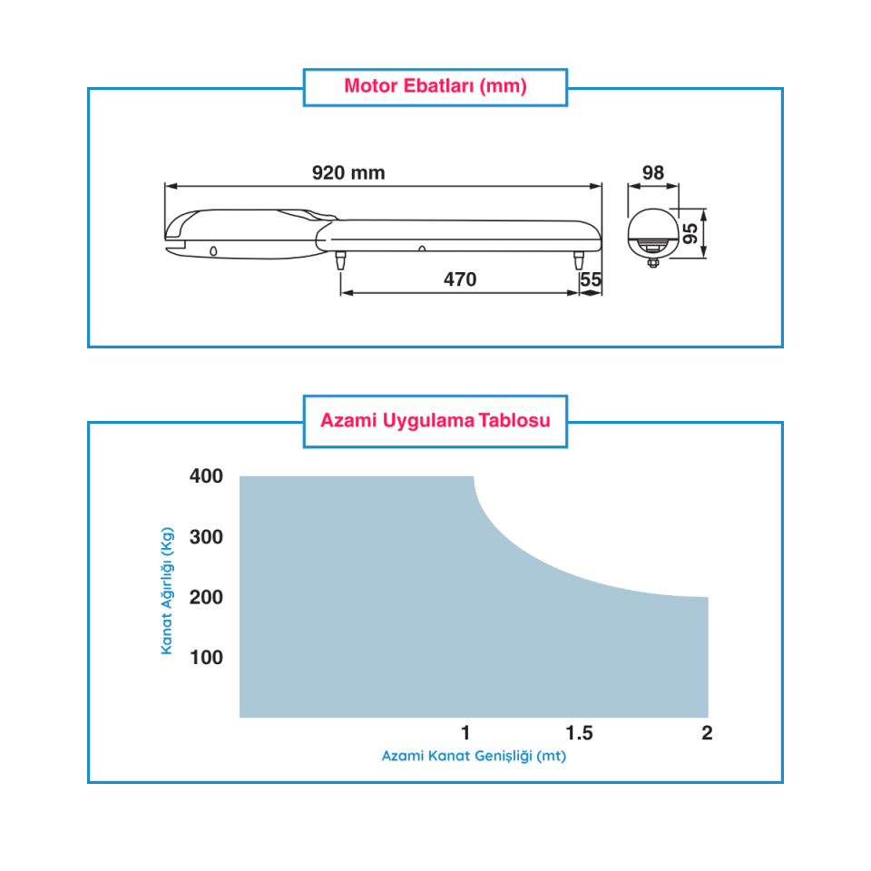 Nice Wingo 3524 HS Tek Motorlu Kapı Seti