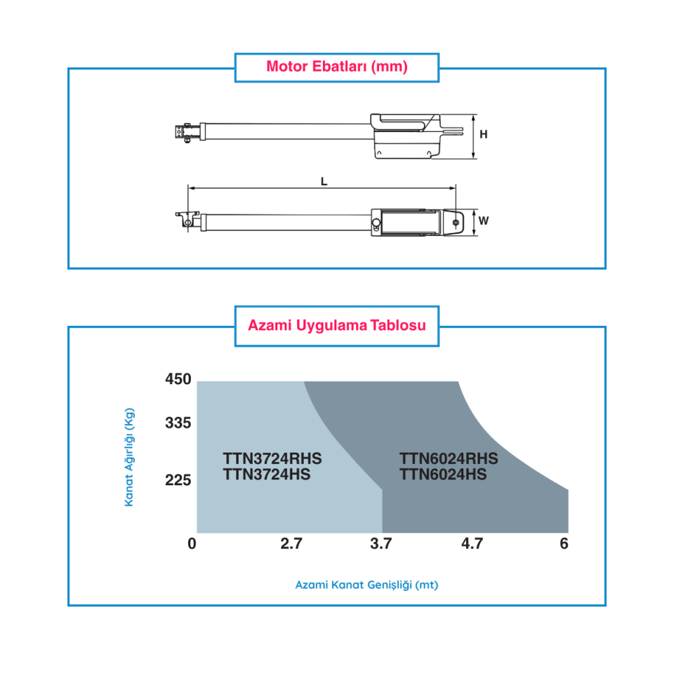 Nice Titan 3724 HS Tek Kanat Motor Seti