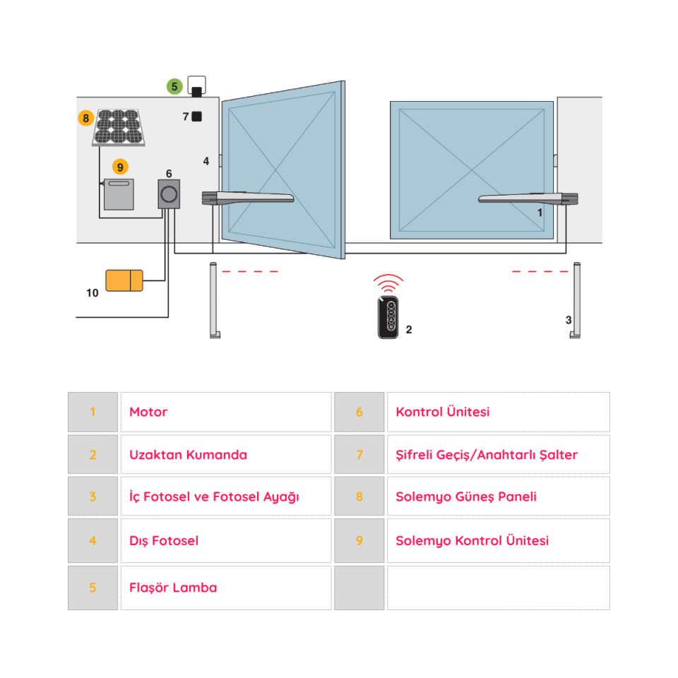 Nice Toona 6024 HS Tek Kanat Motor Seti