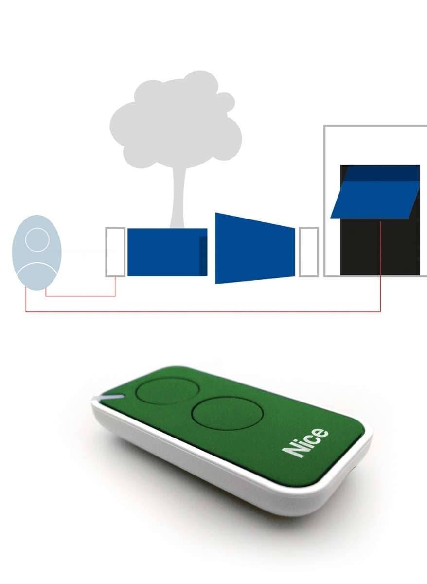 Uzaktan<br> Kumandalar